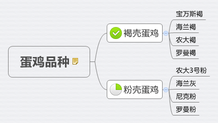 ��ˎ���Ҹ��V�㵰�u�ڬF�A��Ʒ�N����Щ���D��